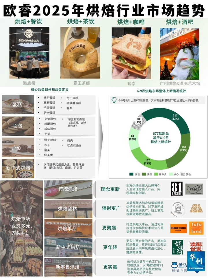 2025烘焙行业趋势:精品化与平价化并存