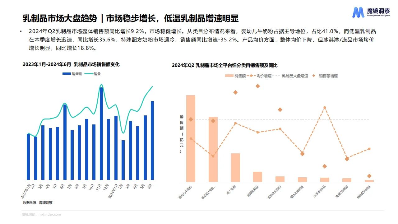 2024年Q2消费潜力白皮书—食品饮料