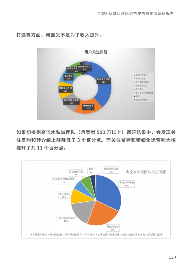 一文读懂2023私域趋势:未来流量密码在哪??