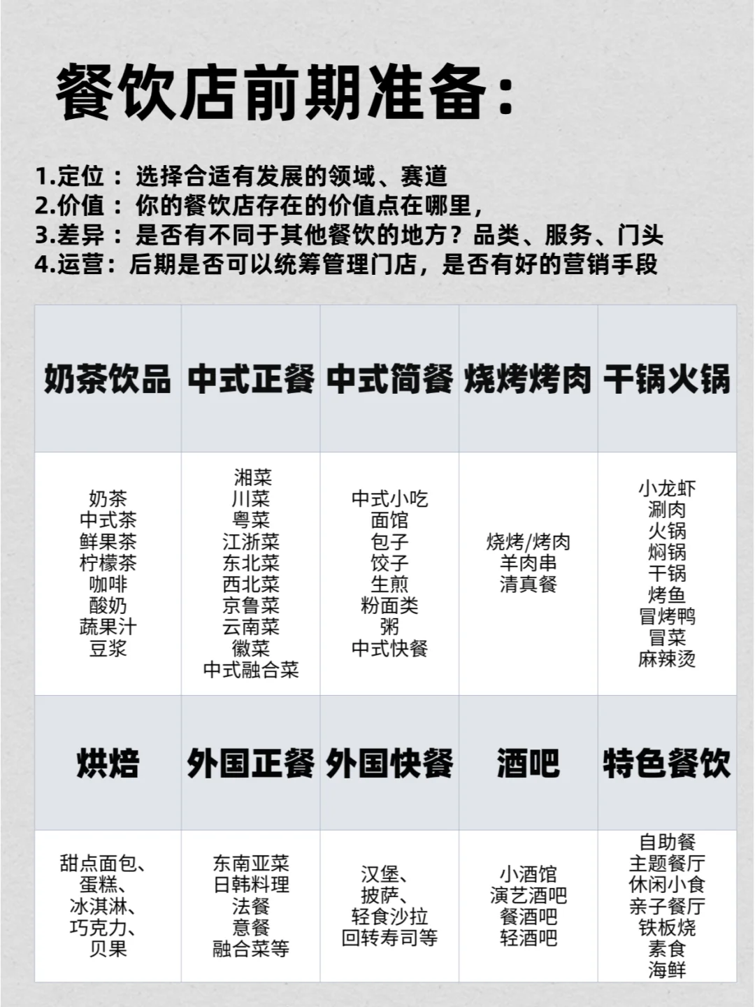 做餐饮，啥都不懂就是韭菜！