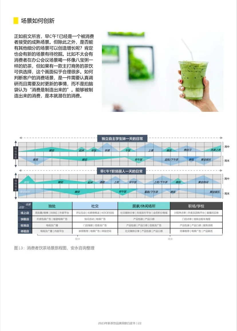 Report 46 页 | 2024 新茶饮增长洞察白皮书