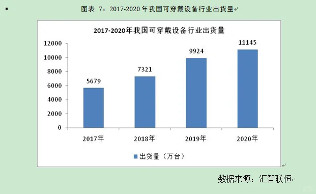 可穿戴医疗设备行业市场研究与发展前景报告