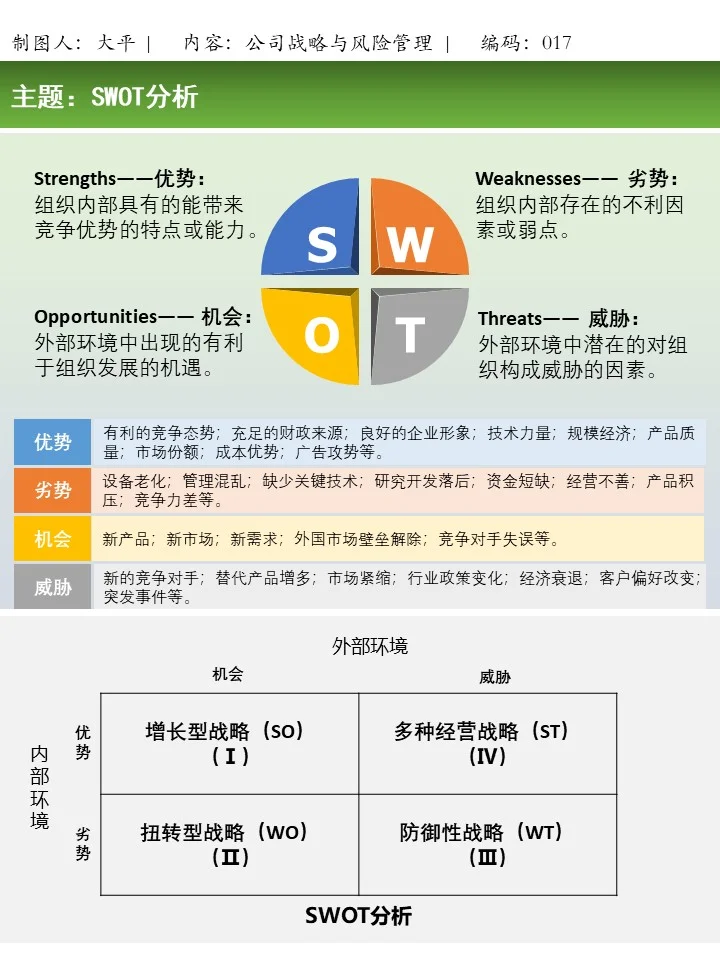 企业综合分析--SWOT分析