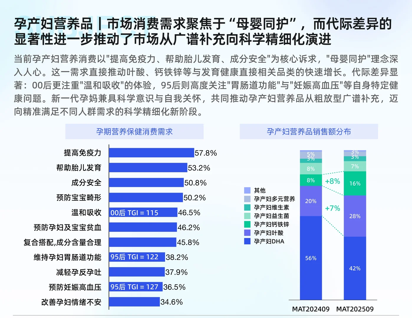 母婴行业线上市场趋势洞察报告