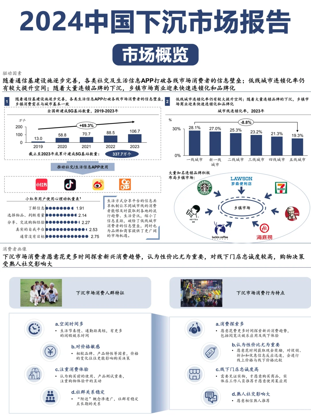 2024中国下沉市场报告
