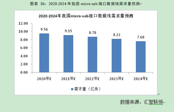 接口数据线行业市场研究与发展前景预测报告
