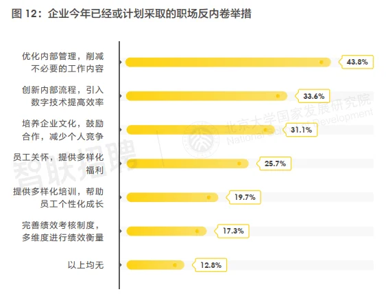 17页报告|2025年人力资源发展趋势报告