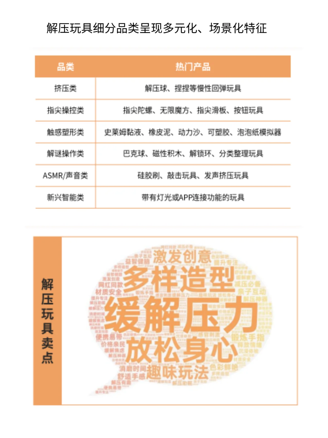 全球疯卖55亿美金!解压玩具都是谁在消费?