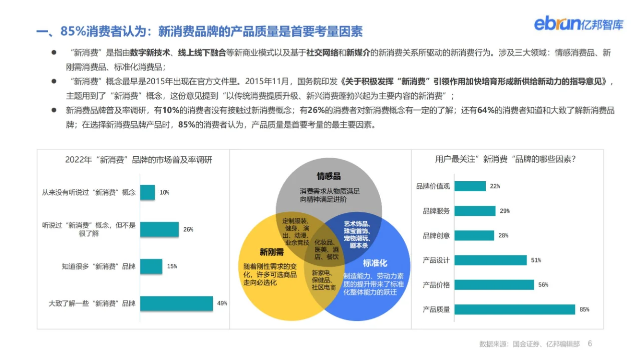干货分享｜54页行业报告了解2022新消费趋势