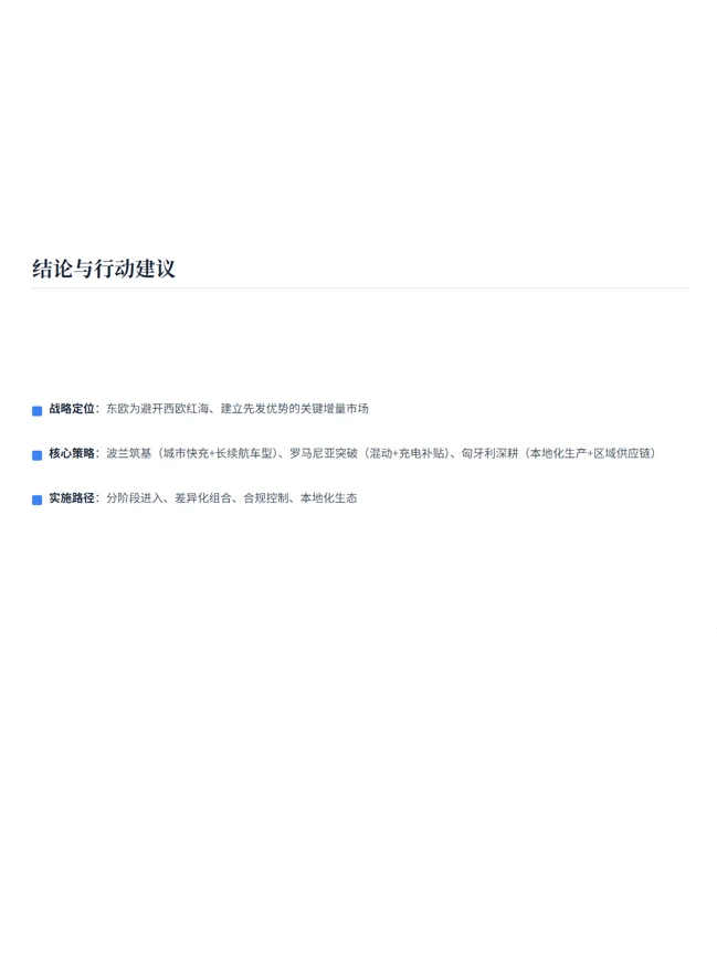 新能源汽车东欧市场出海调研报告?