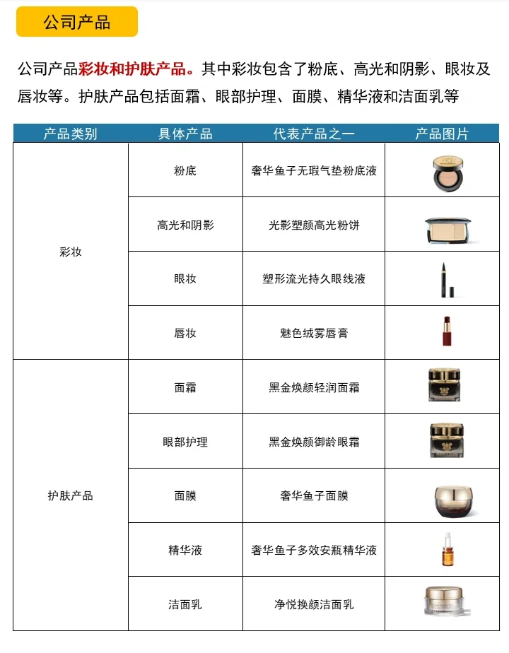 毛戈平化妆品公司｜财报分析｜公司分析