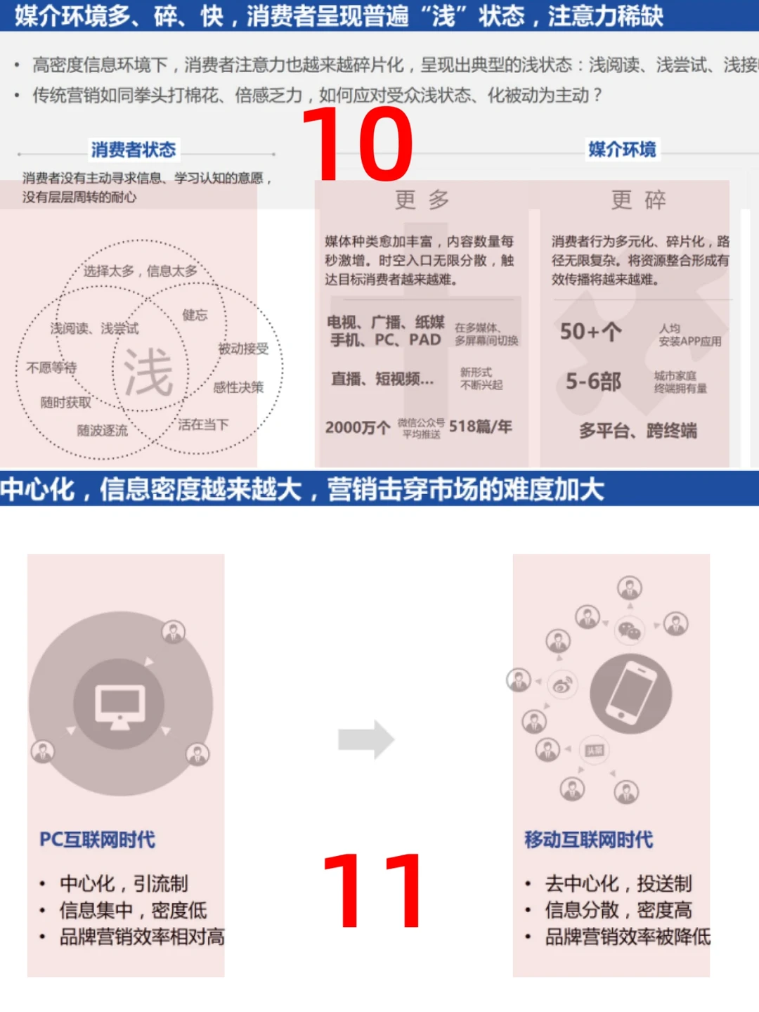 一篇报告我明白了互联网下半场营销趋势!