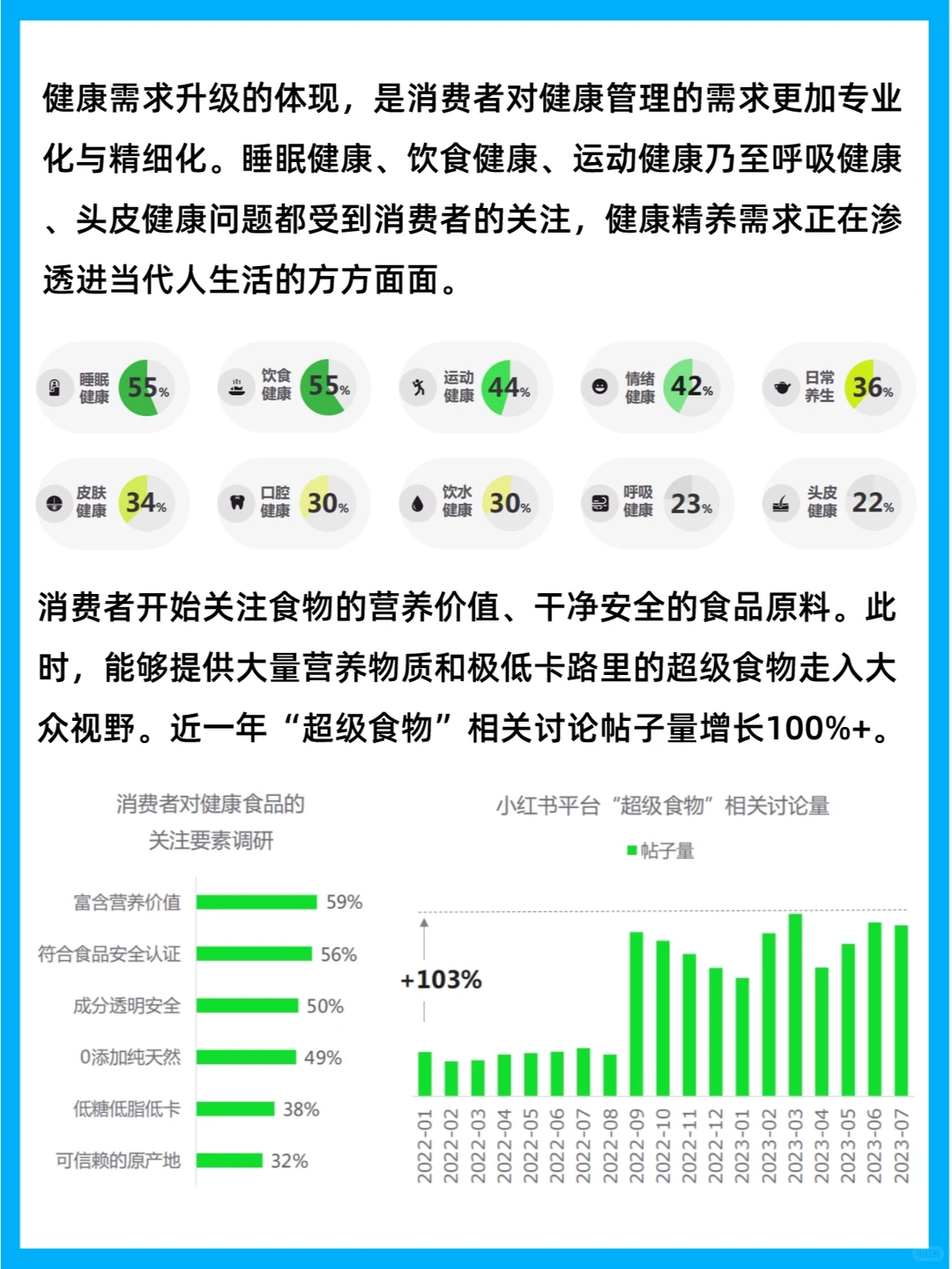 行业报告 | 2023中国健康生活趋势洞察报告