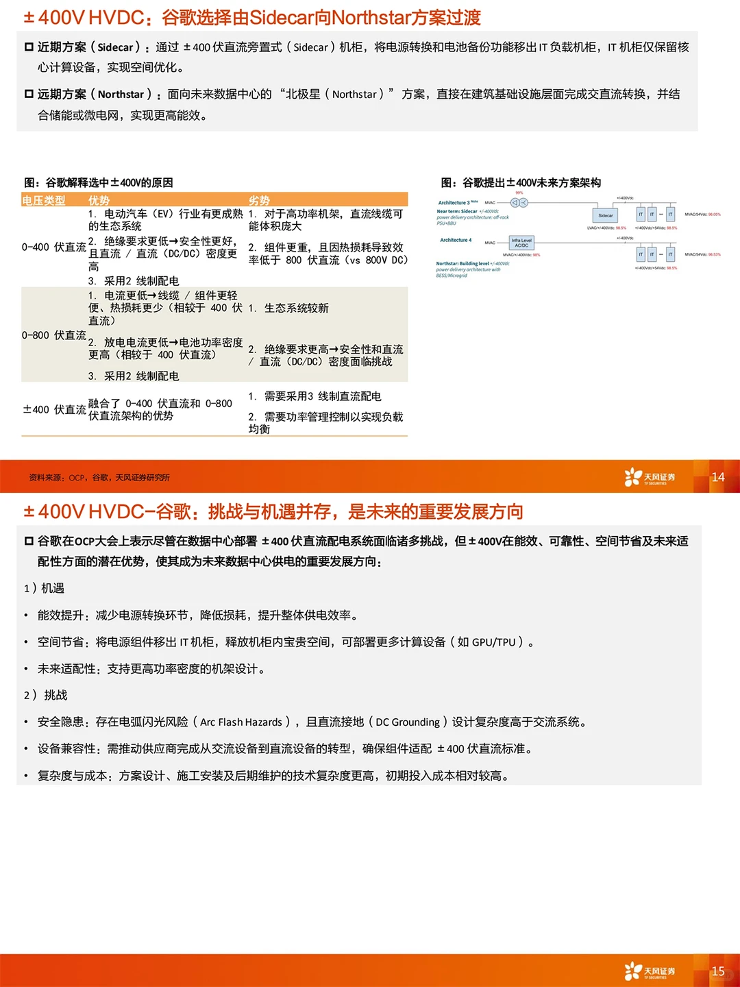 数据中心供电大变革,HVDC赛道崛起狂欢?