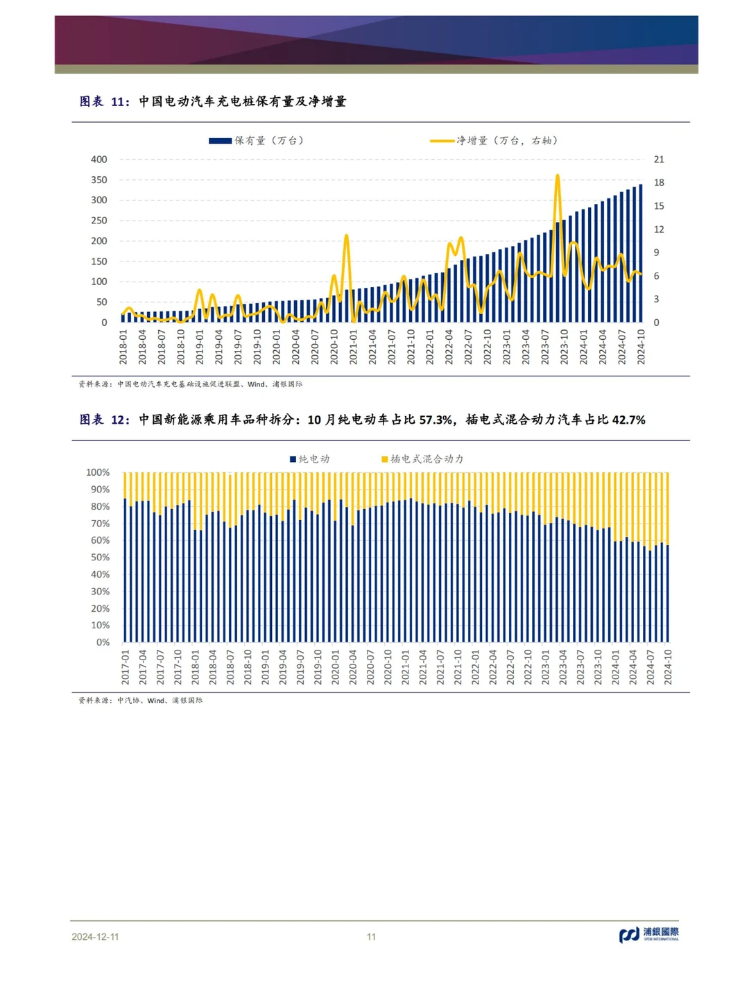 53 页报告 | 新能源汽车行业 2025 年展望