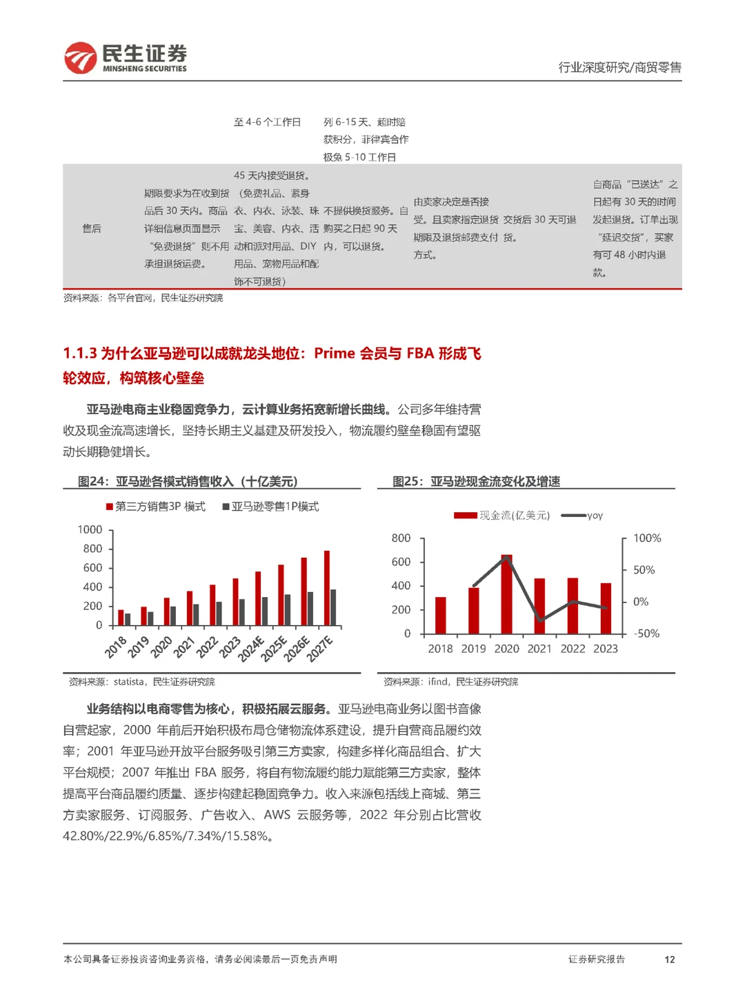 行业报告|跨境电商行业—美国电商格局重构