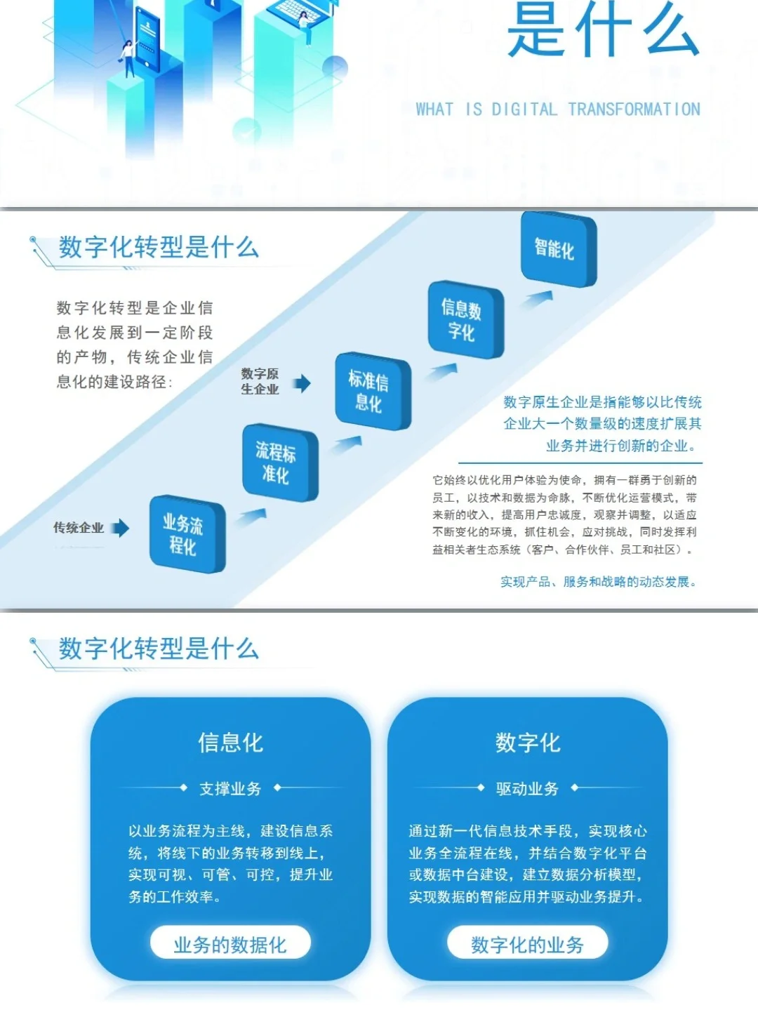 数字化转型PPT带内容