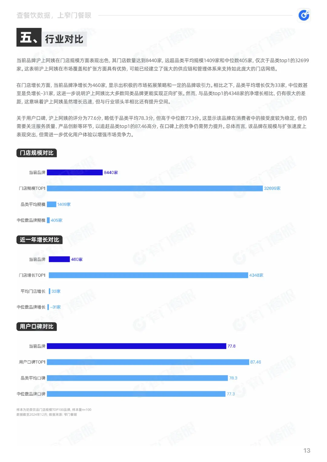 沪上阿姨2024品牌年度报告