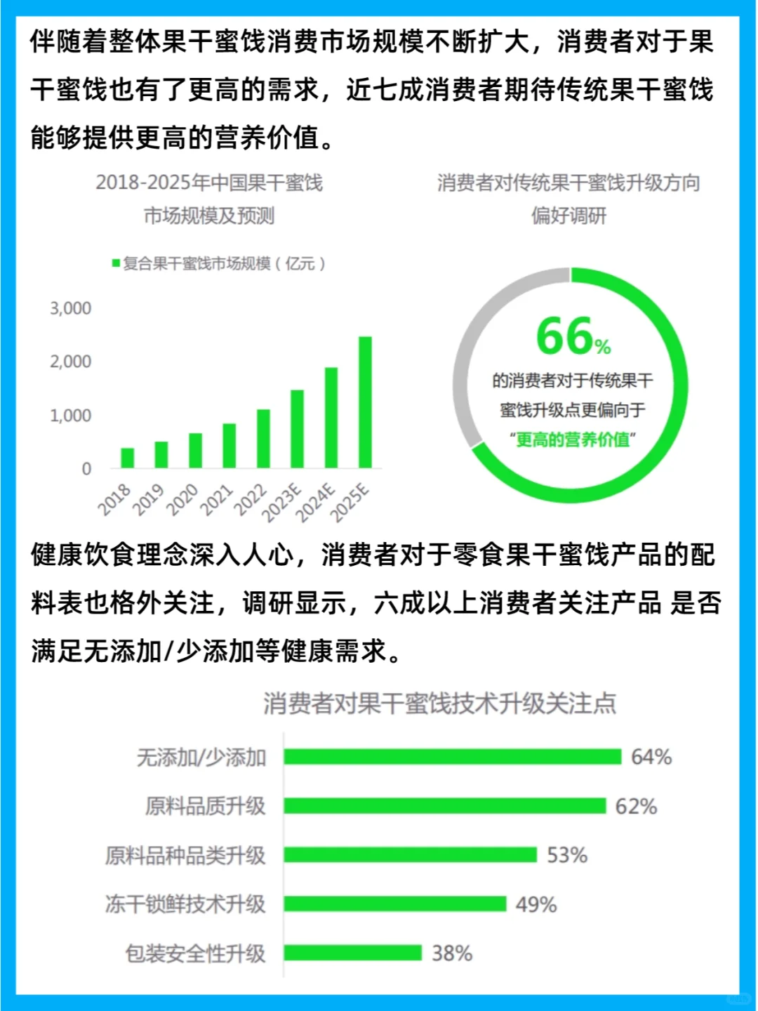 行业报告 | 2023中国健康生活趋势洞察报告