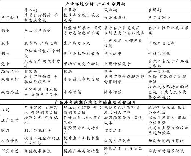 战略第二章-外部环境分析