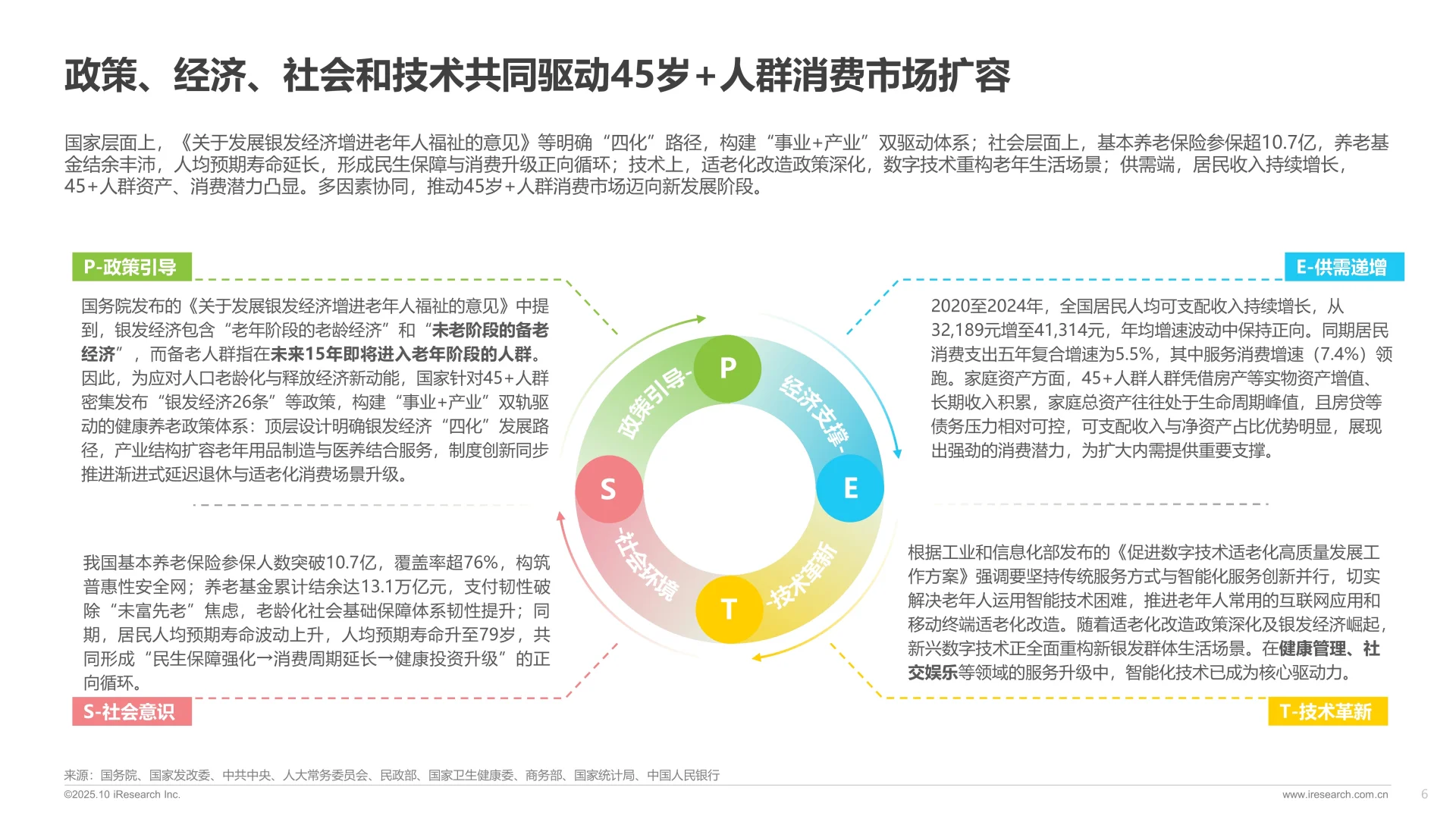 一文知晓:2025新银发人群洞察报告
