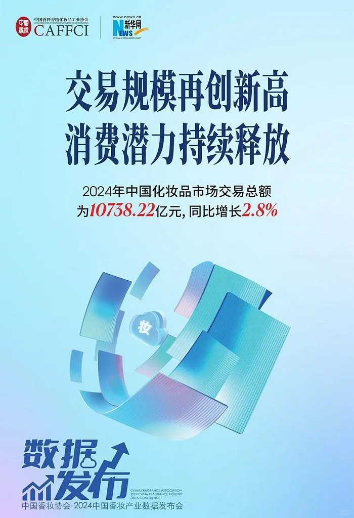 2024年我国化妆品市场交易总额达10738.22亿
