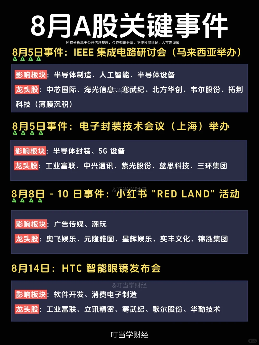 8月A股关键事件