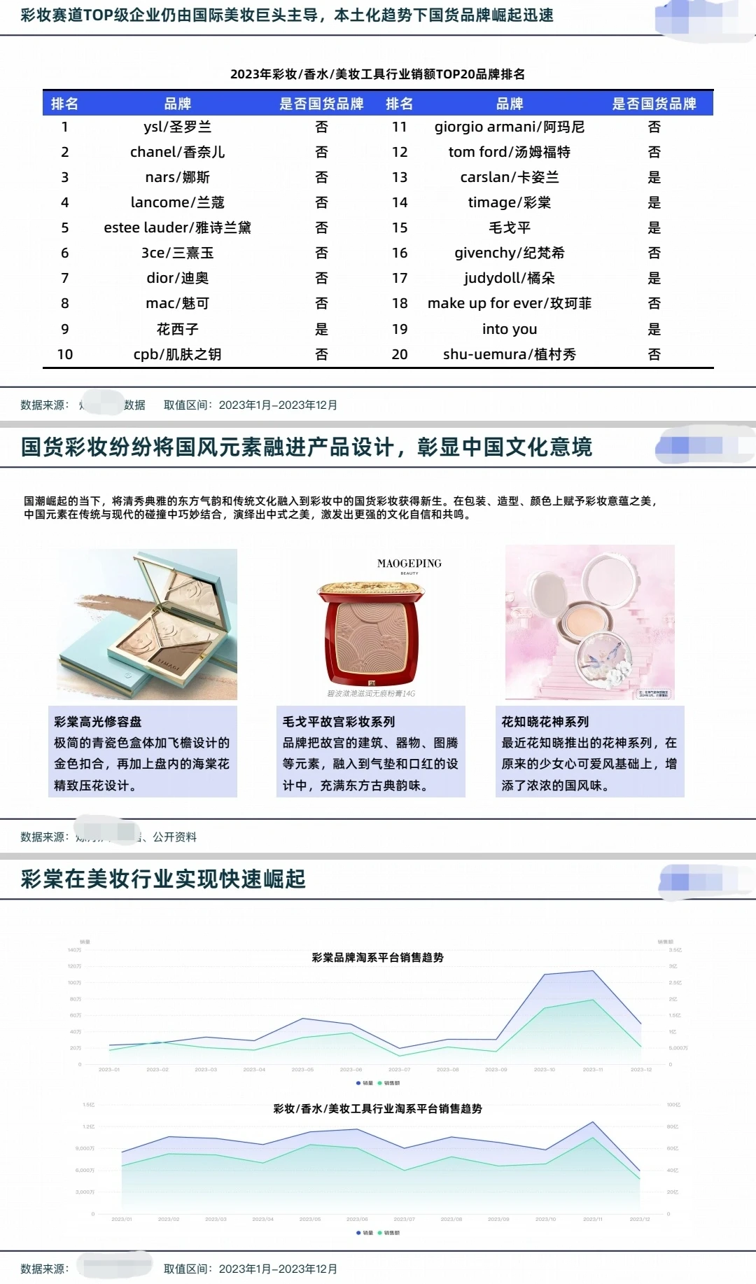 2023年国货品牌趋势洞察报告