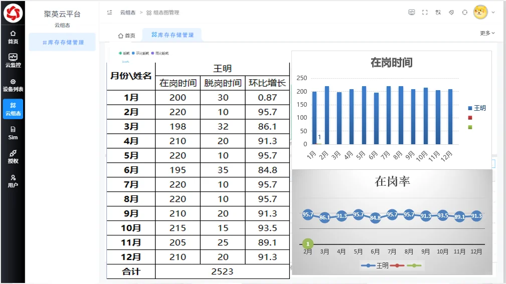 企业数字化转型 企业如何数字化转型