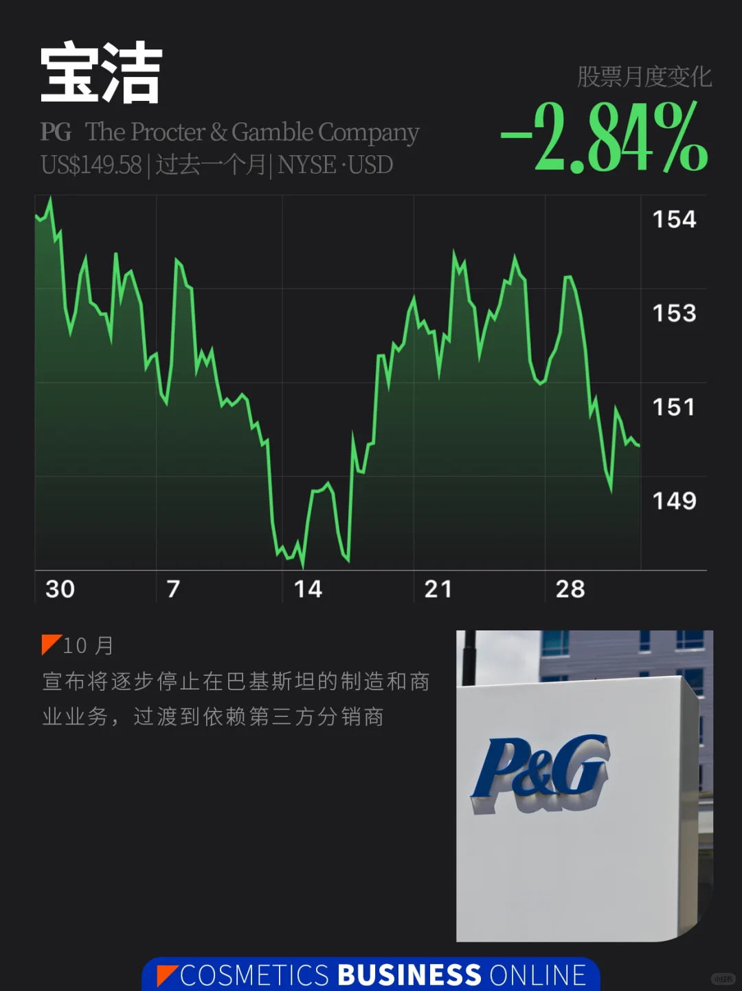 美妆股 | 10月美妆圈发生了什么?