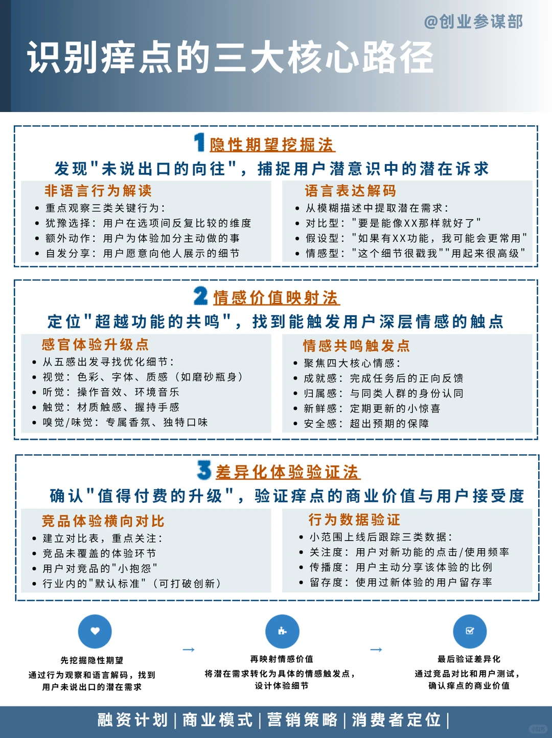营销破圈的双重密码：痛点是刚需，痒点是欲望