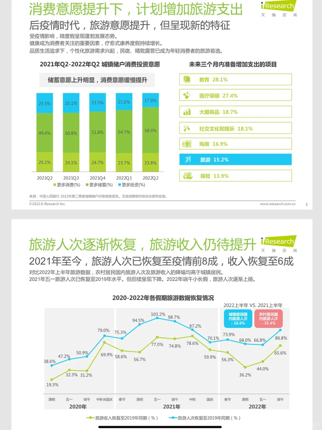 文化旅游行业,四季度有那些新趋势?