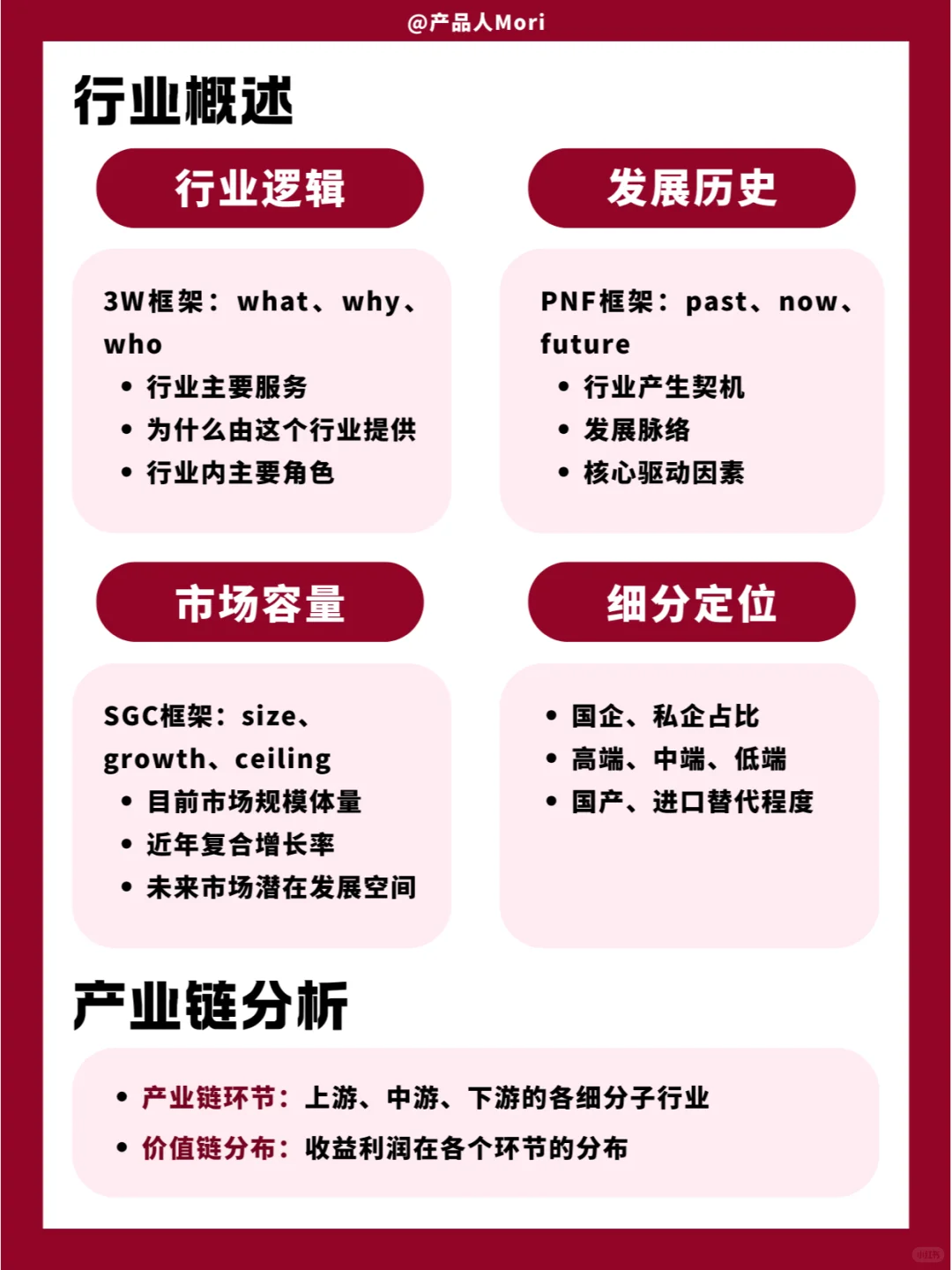 产品笔记 | 行业分析怎么做?