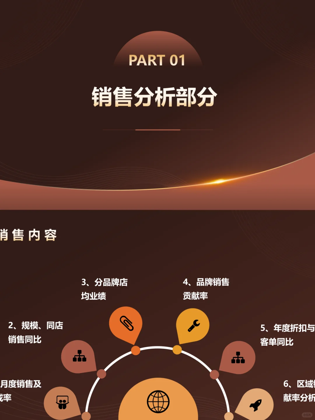 24-25年度商品年度工作总结