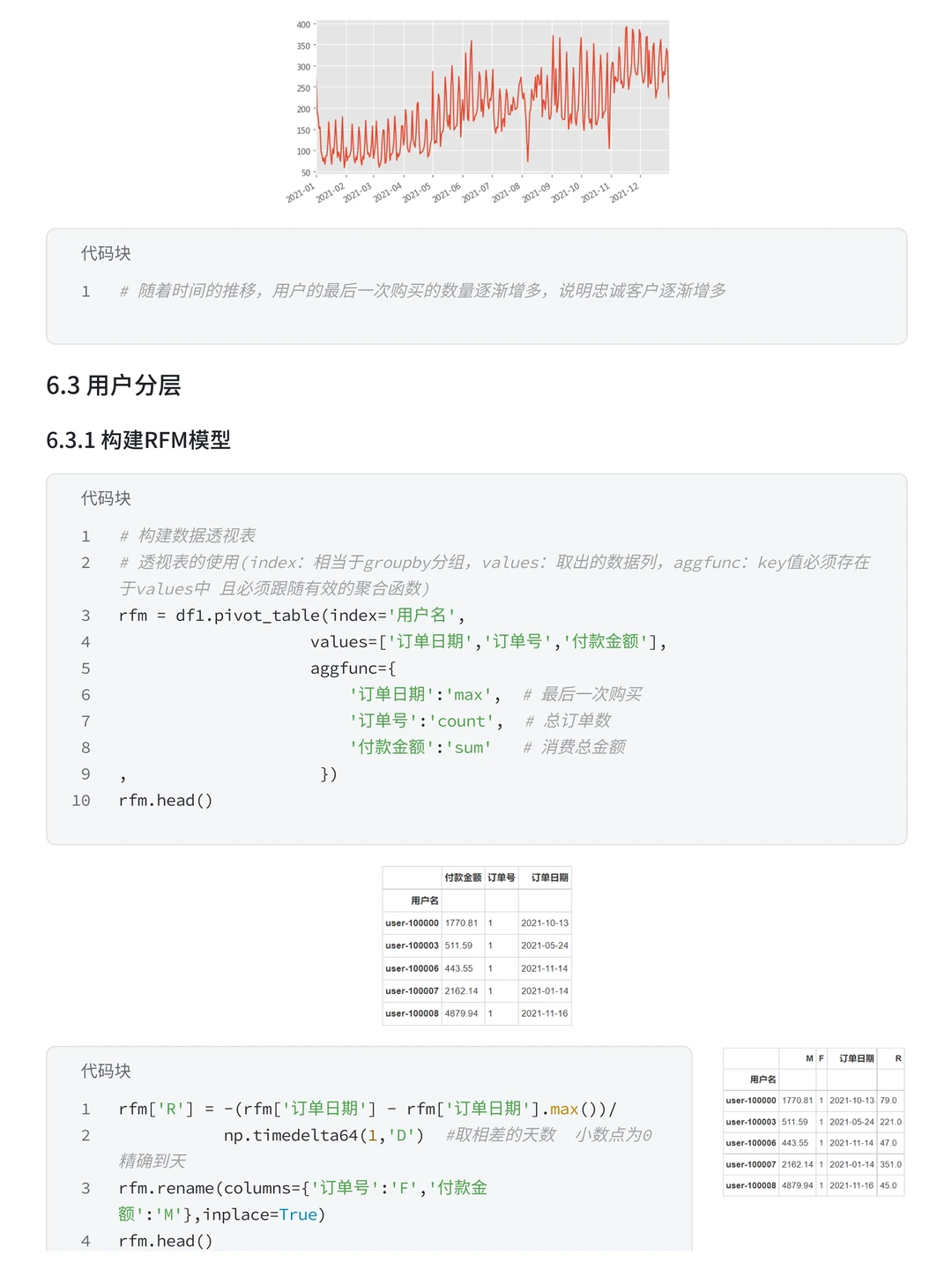 数分项目练习 | 盒马用户消费行为分析