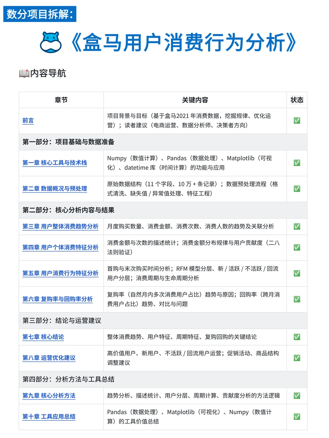 数分项目练习 | 盒马用户消费行为分析