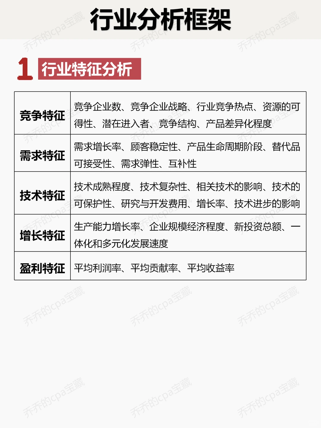 行业分析框架❗如何系统分析一个行业️?