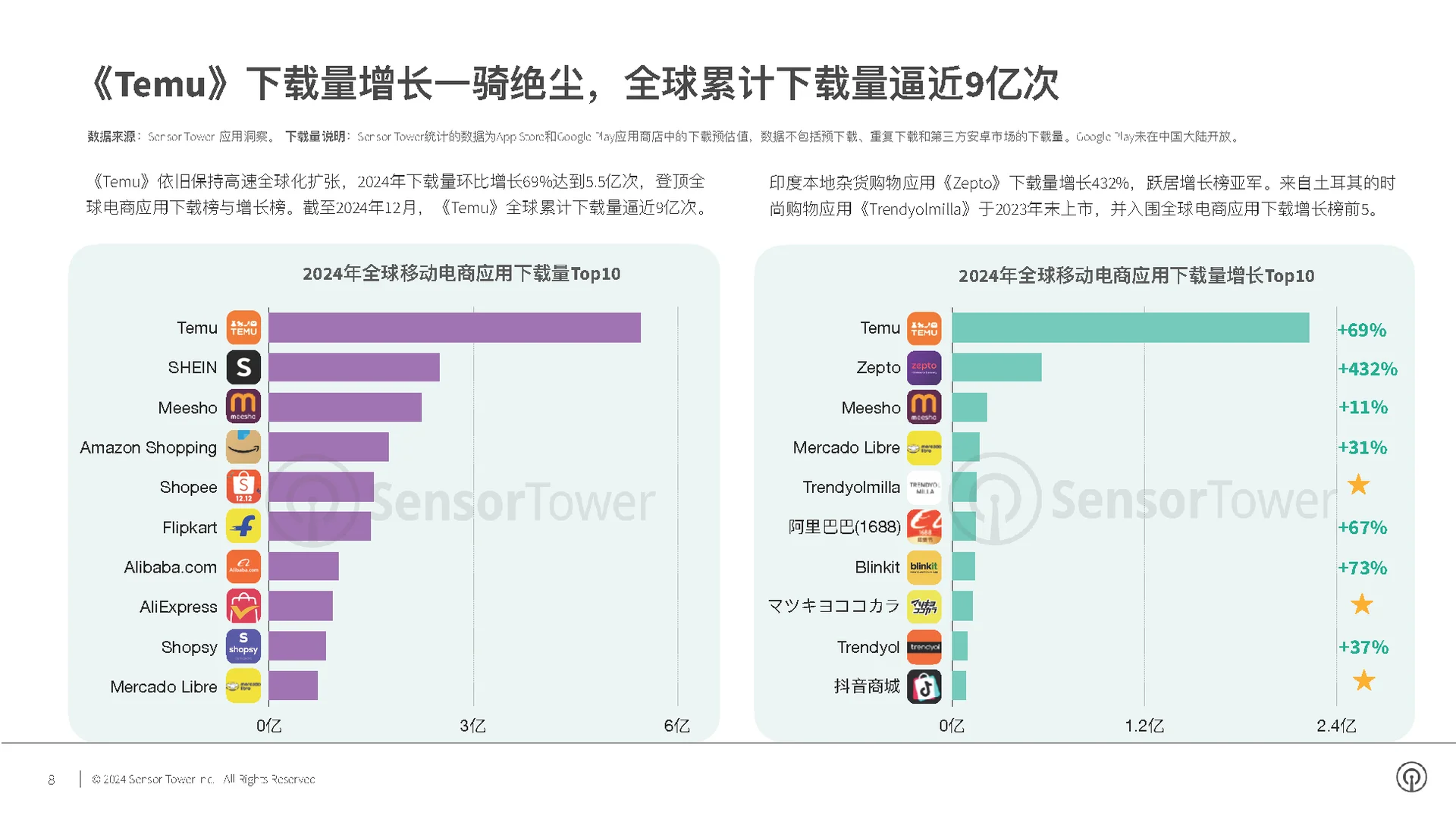 2024年电商应用与品牌市场洞察报告｜电商