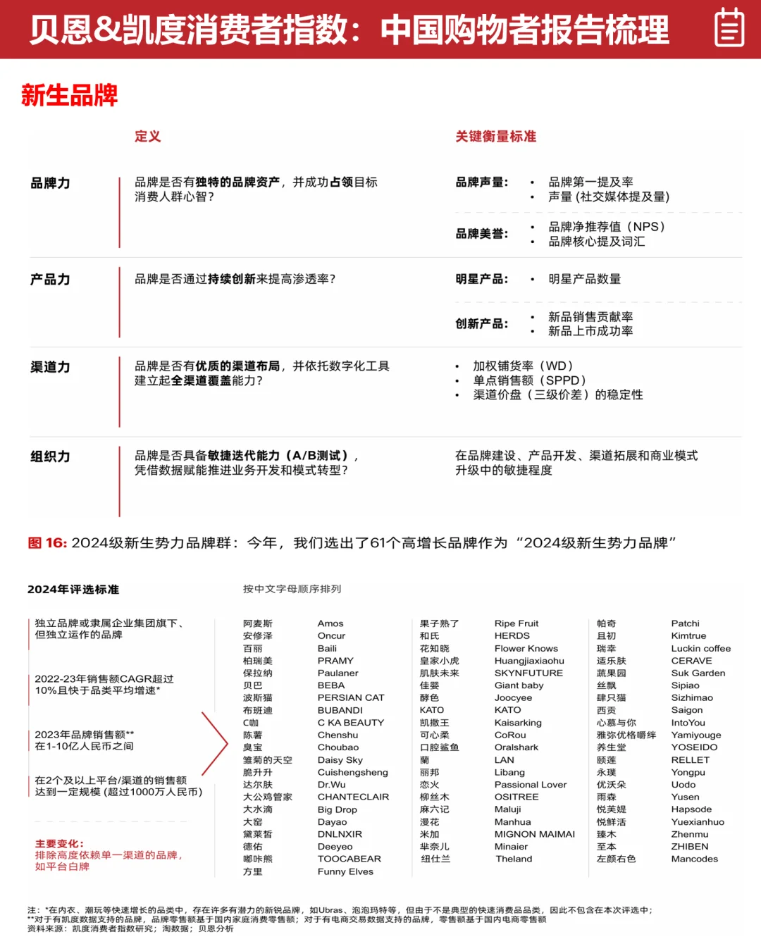 ?贝恩&凯度:中国购物者洞察报告梳理