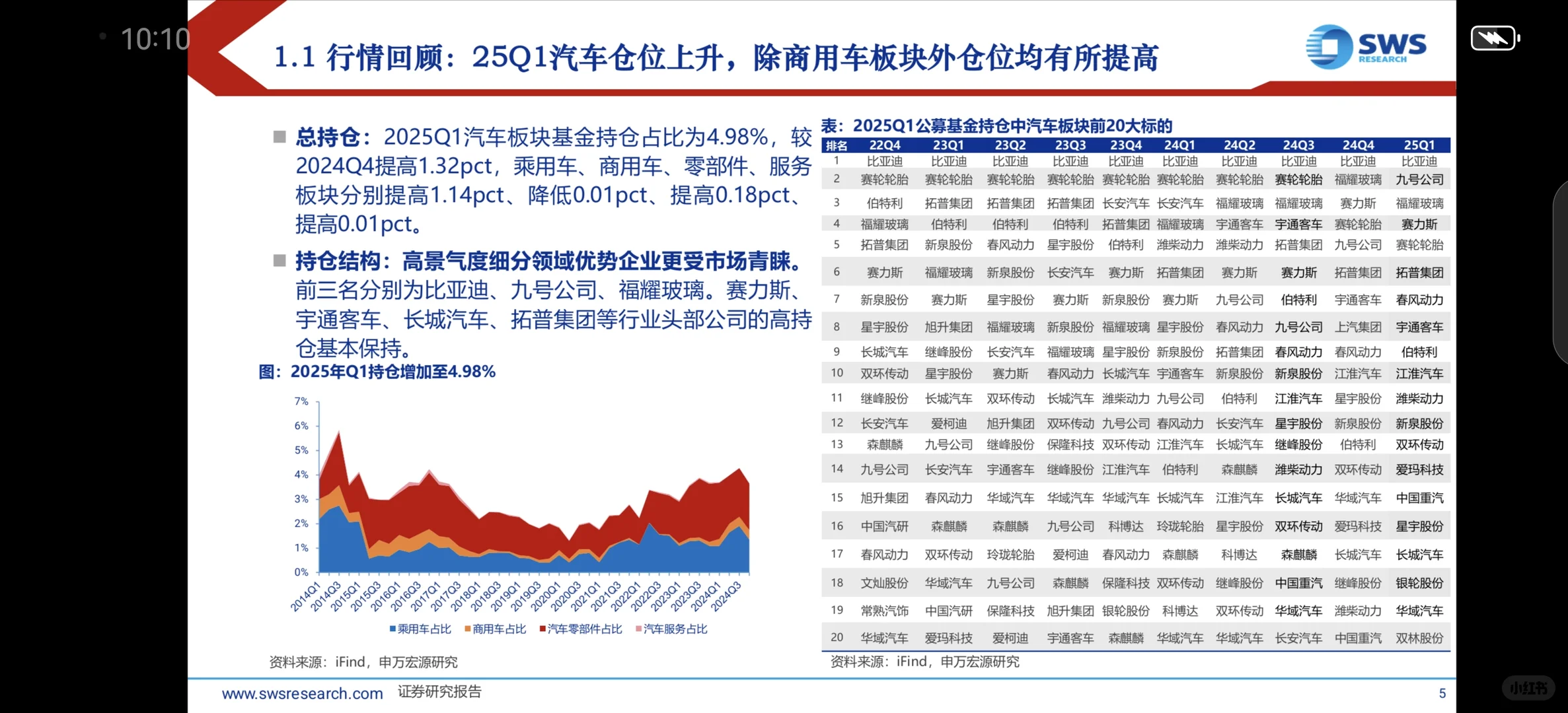 2025 年汽车市场下半年发展趋势