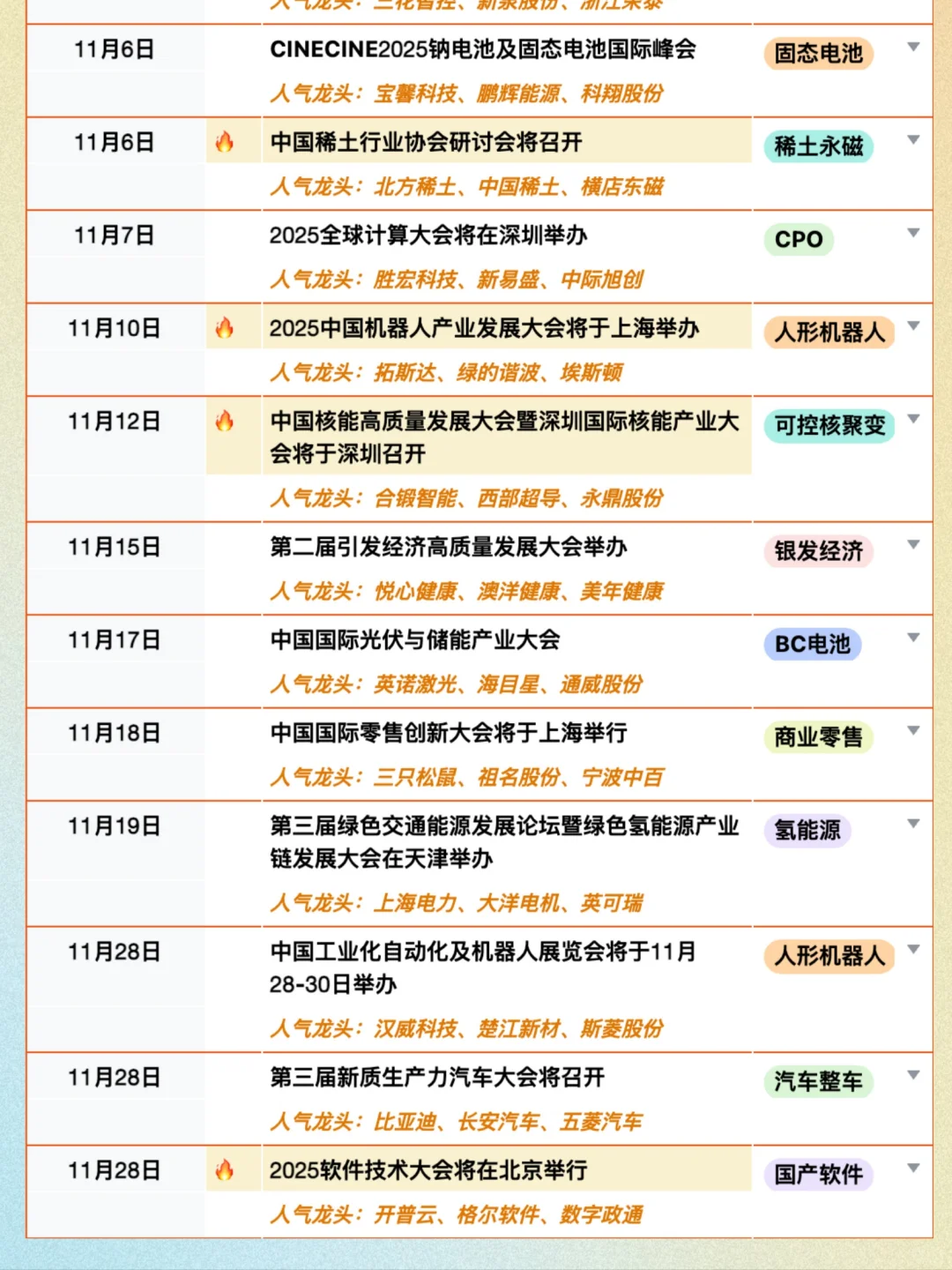 拒绝信息差！11月大事件题材前瞻