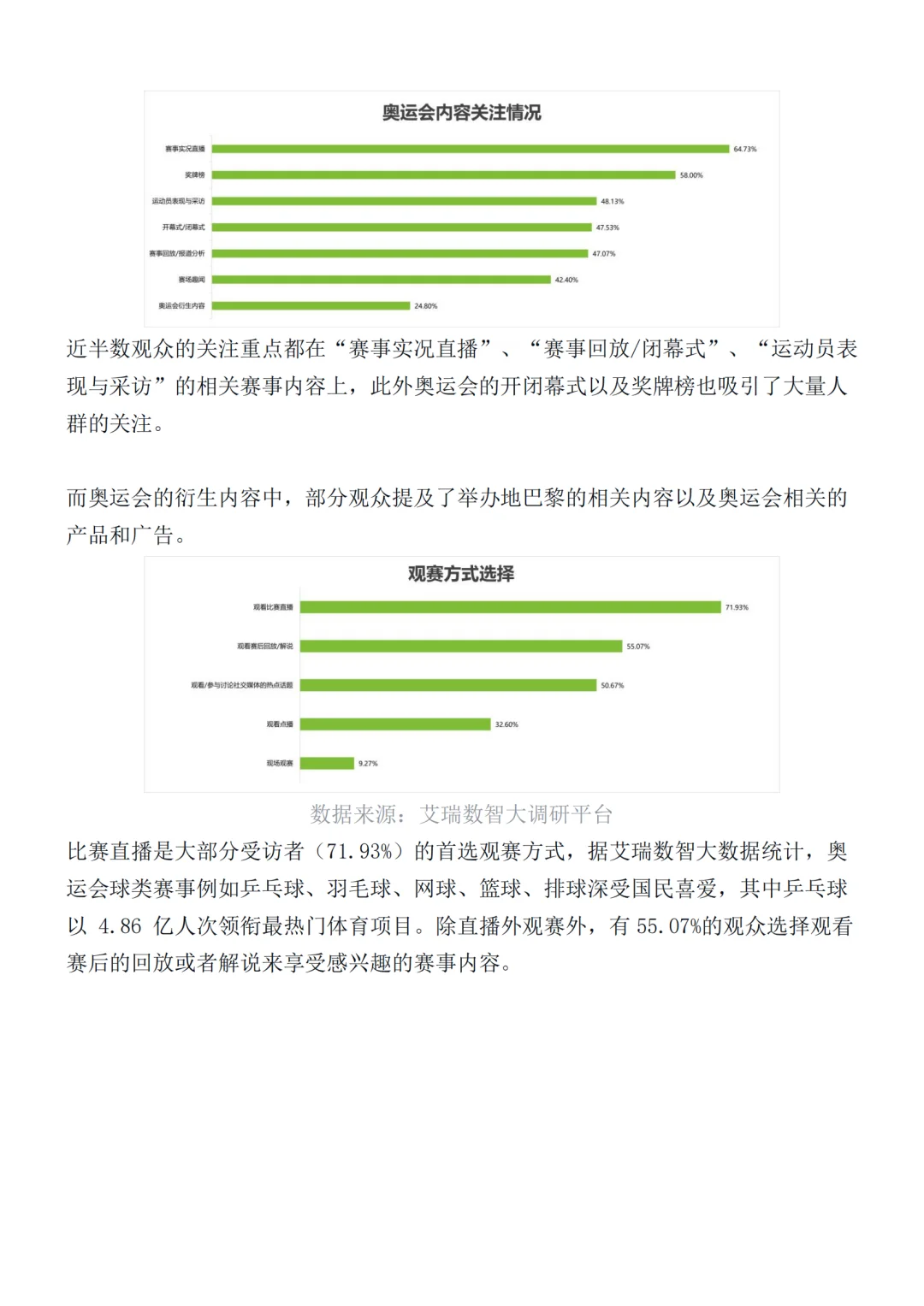2024巴黎奥运会，品牌广告调研报告?