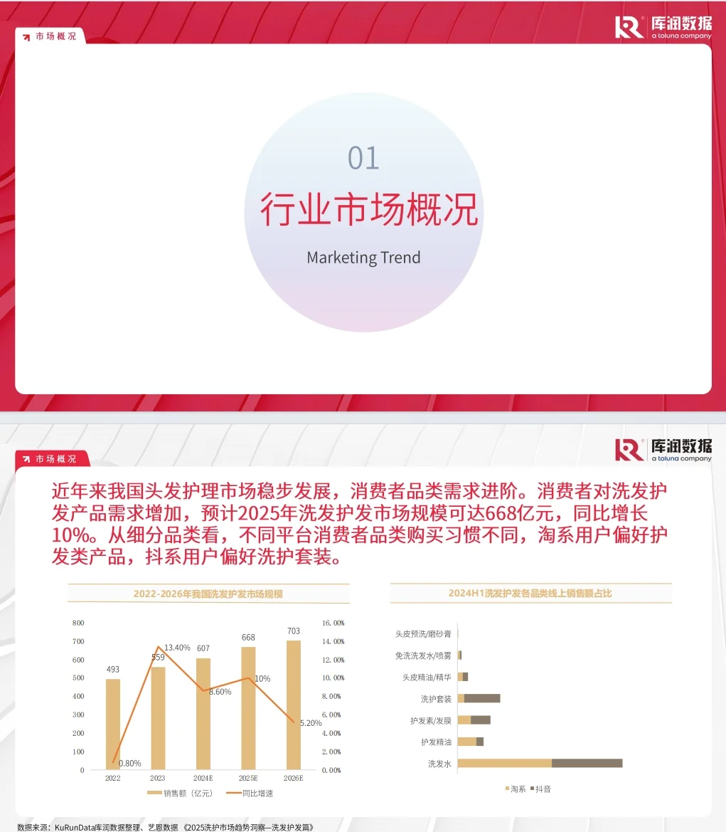 《2025头发护理消费者调研报告》