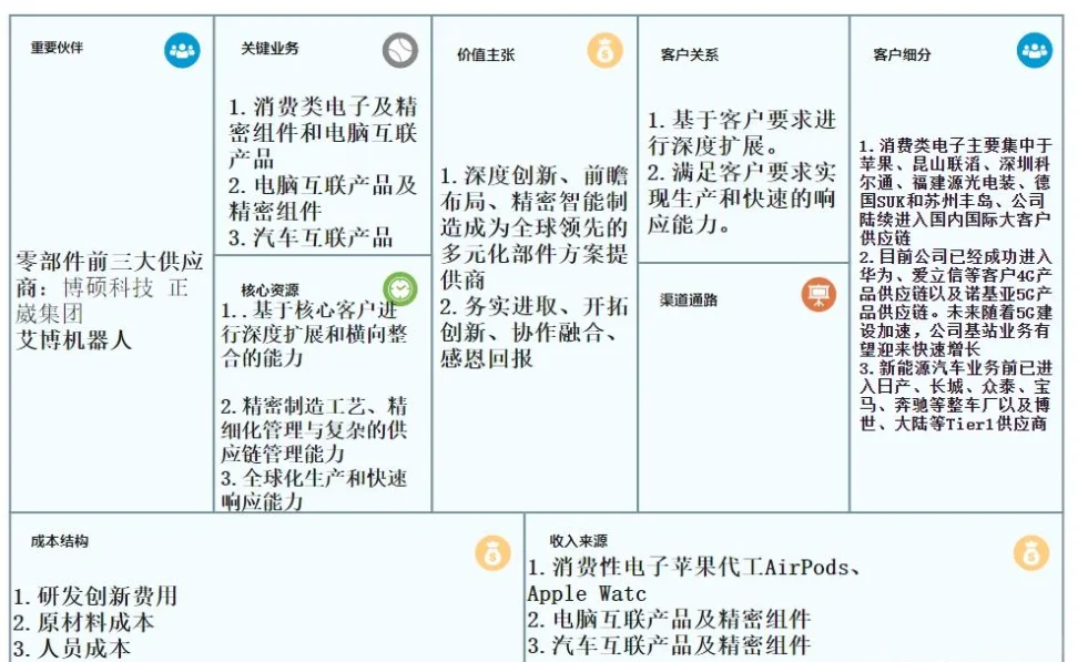 热门赛道的商业模式1 （建议收藏学习）