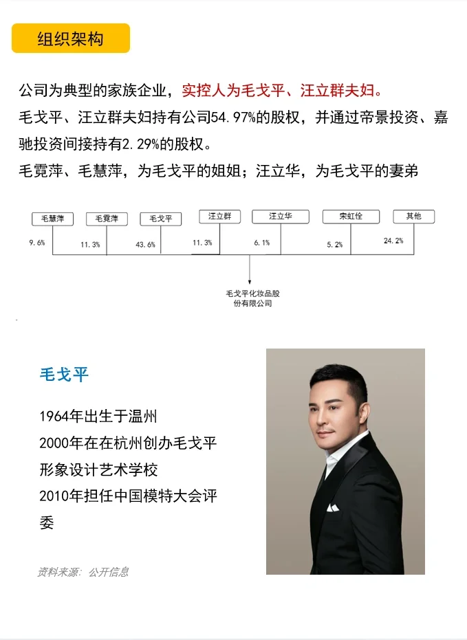 毛戈平化妆品公司｜财报分析｜公司分析