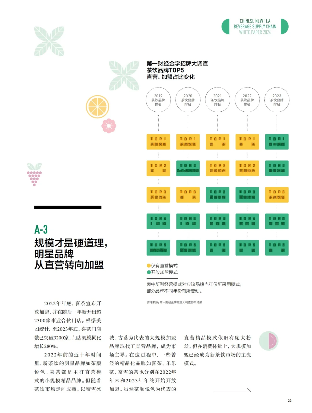 44页报告|2024中国新茶饮供应链白皮书
