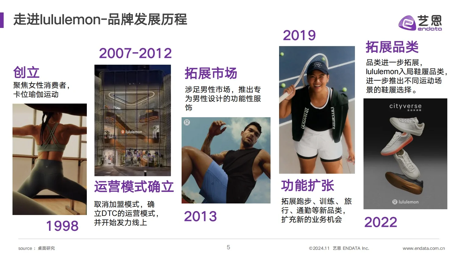 2024Lululemon品牌洞察报告