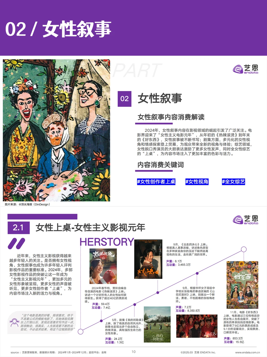 ?2025文娱消费新趋势,用数据告诉你?