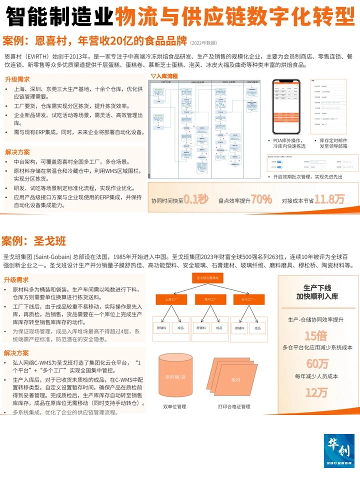 2025智能制造业物流与供应链数字化转型报告