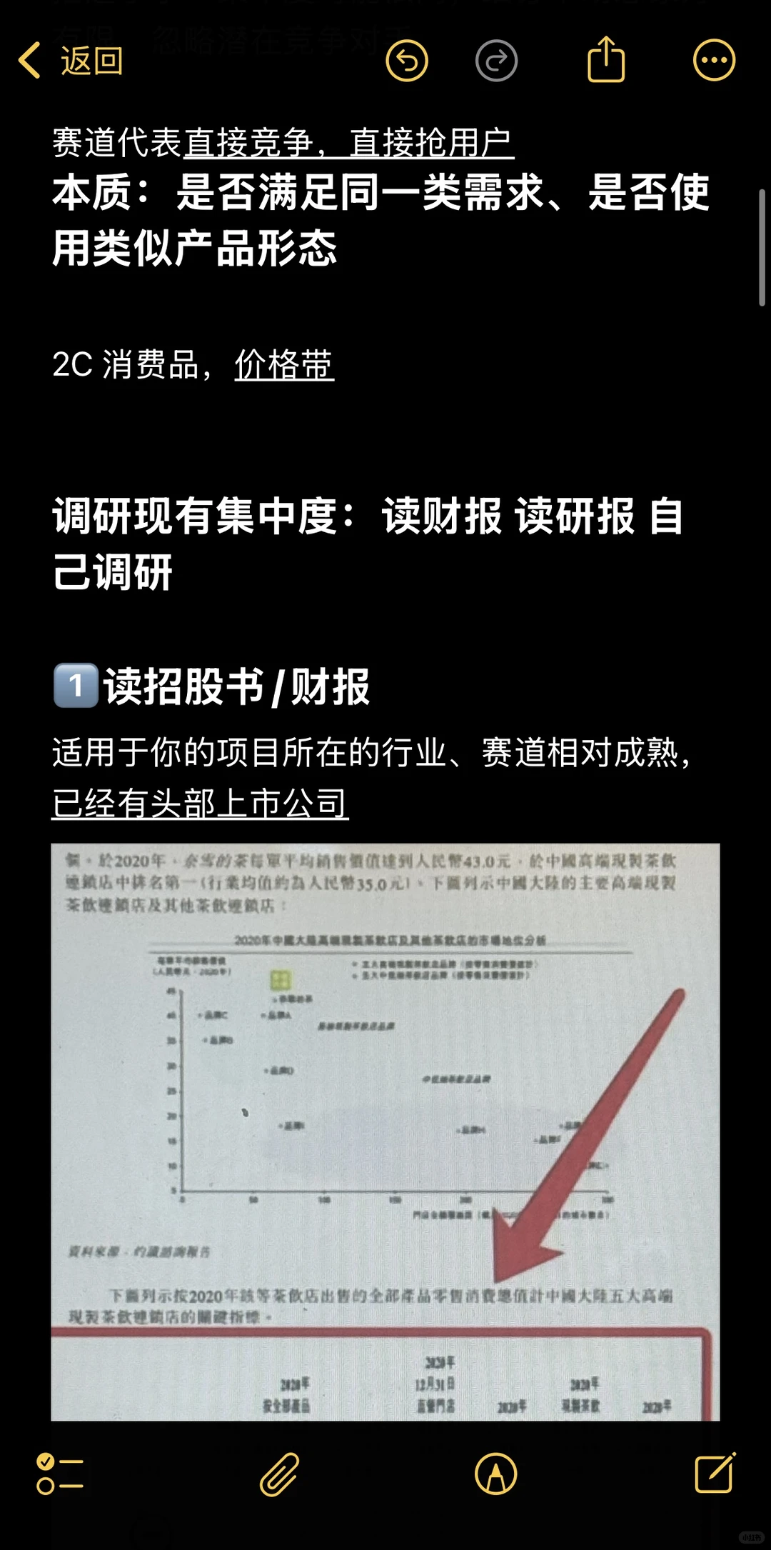 创业手记3️⃣萃取｜ 终极预判 集中度分析